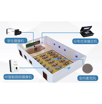 常態(tài)化錄播及開(kāi)放課堂系統(tǒng)